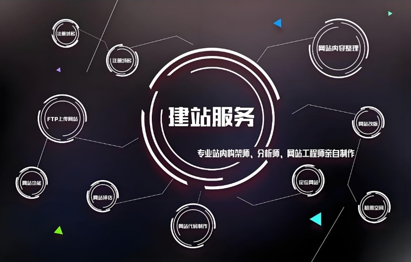 大型網站建設：公司推薦、費用及規范化流程